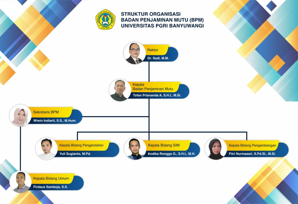 Struktur Organisasi Badan Penjaminan Mutu